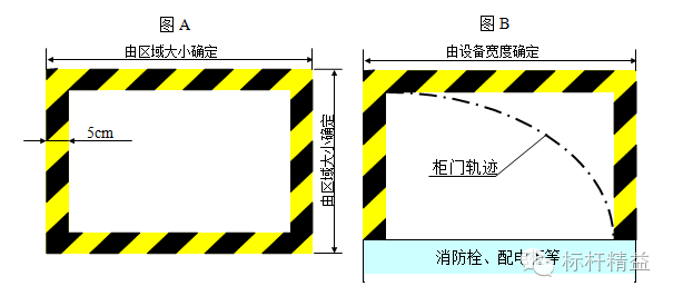 车间划线及标识管理要求(图17)
