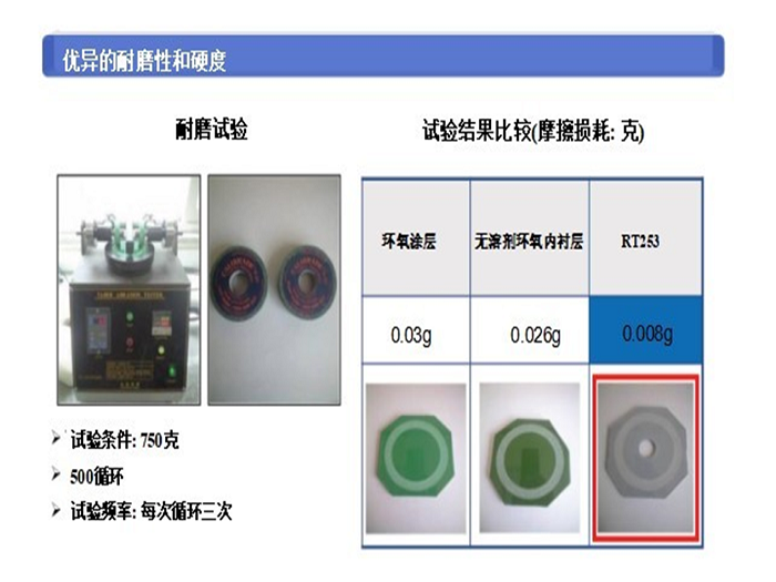 超耐磨地坪系统