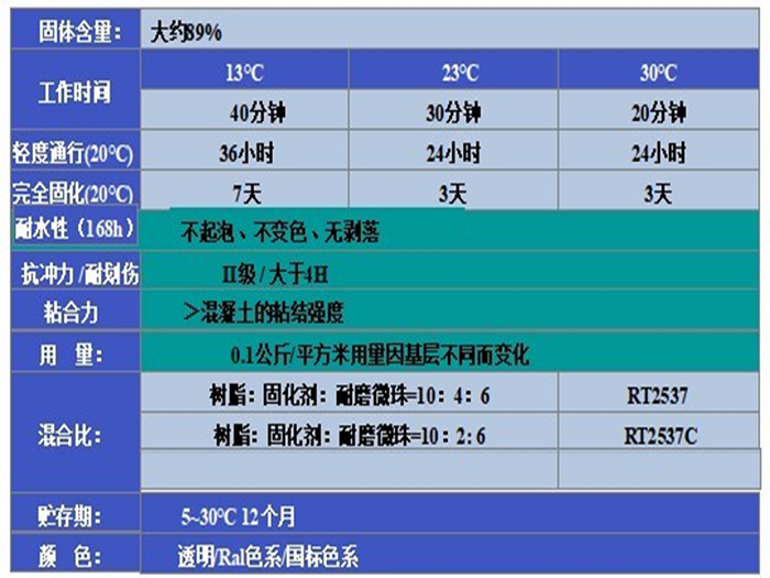 超耐磨地坪系统