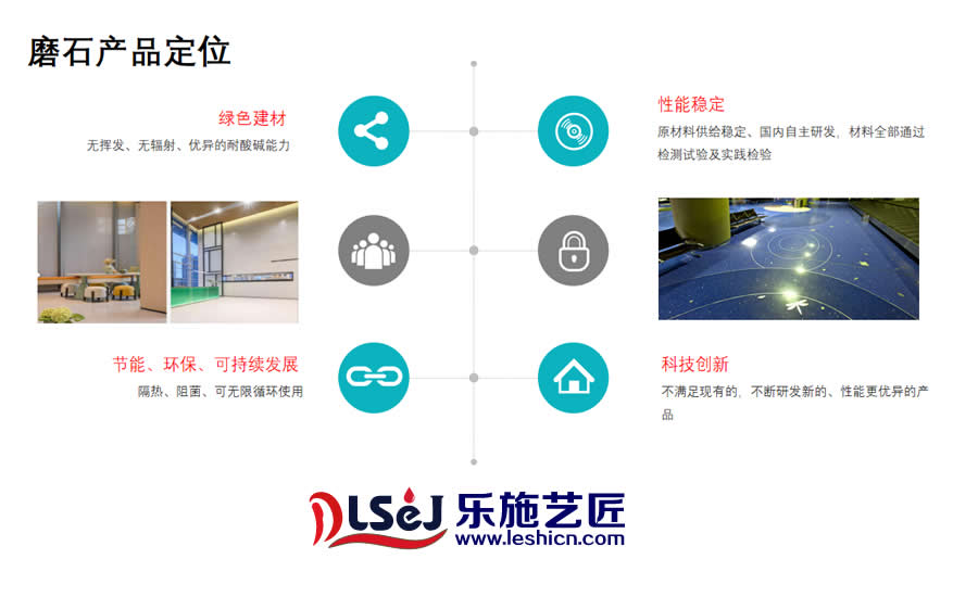 磨石产品系统(图1)