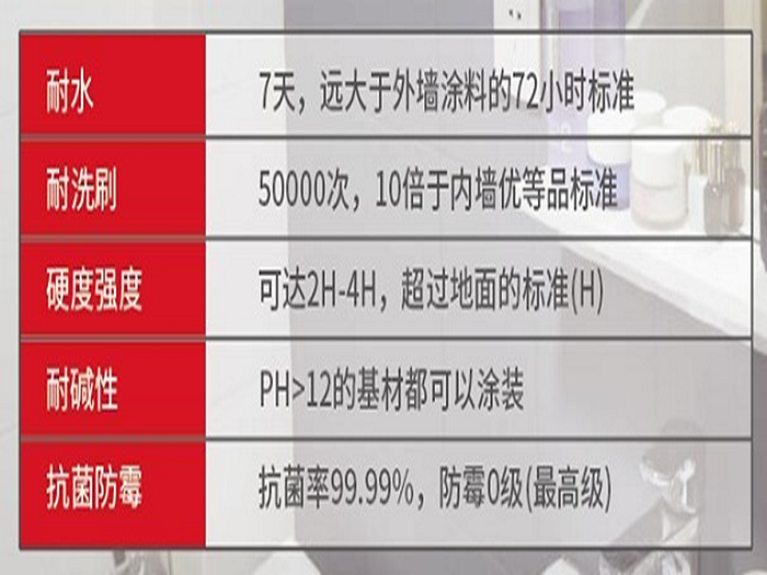 8聚氨酯墙面性能(图1)