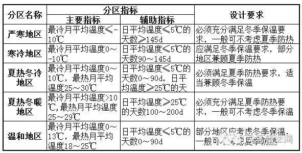 干粉砂浆容易混淆的几个概念(图1)