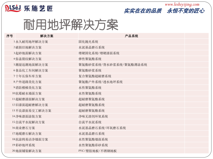 如何勘察地面和推荐地坪体系(图50)