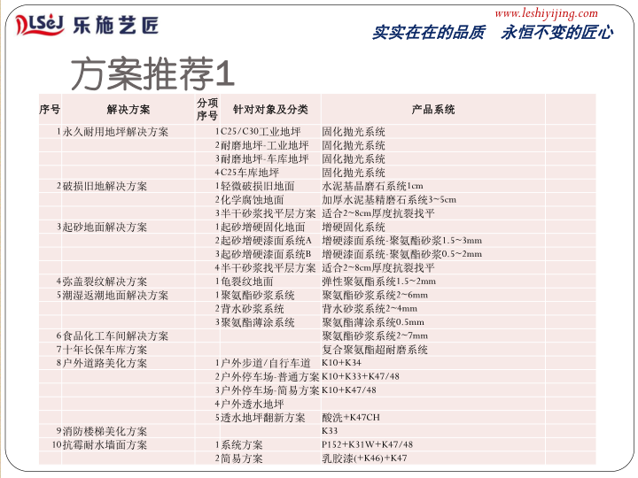 如何勘察地面和推荐地坪体系(图51)