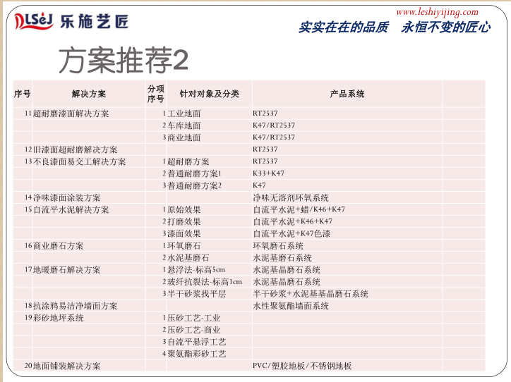 如何勘察地面和推荐地坪体系(图52)