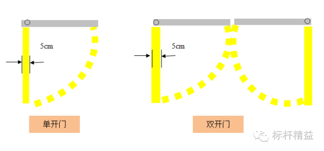 车间划线及标识管理要求(图15)