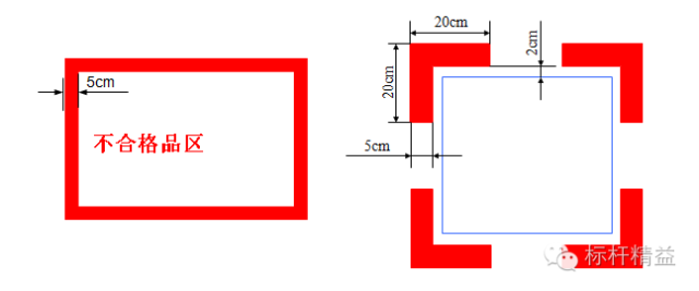 车间划线及标识管理要求(图7)