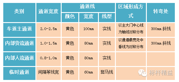 车间划线及标识管理要求(图19)
