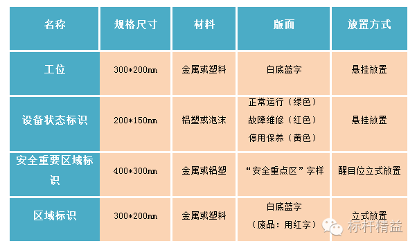 车间划线及标识管理要求(图23)