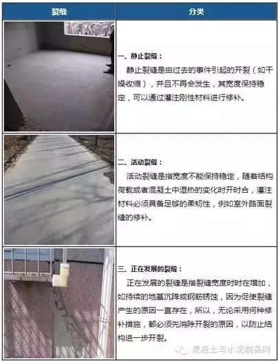 【必备】混凝土裂缝问题终极分析(图3)