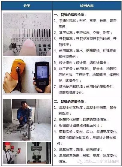 【必备】混凝土裂缝问题终极分析(图1)
