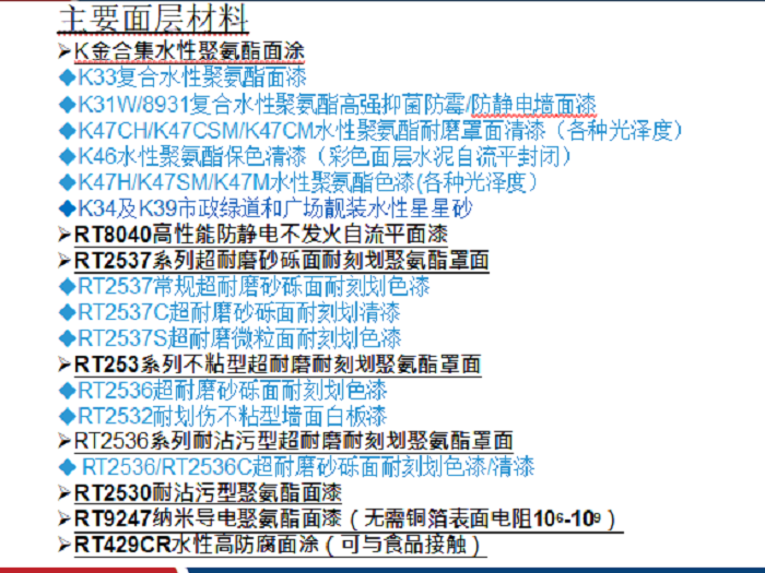 1聚氨酯主要产品系统(图1)